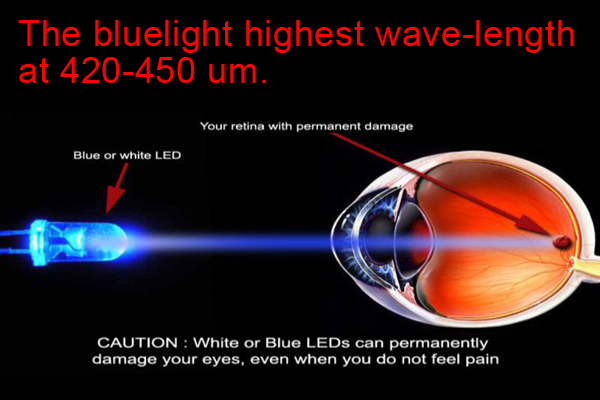 What Is Blue Light And How Does It Affect Our Eyes Ayushman Hospital 