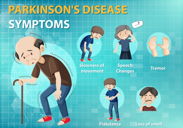 The Early Warning Signs Of Parkinson s Disease Ayushman Hospital And 